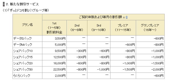 ドコモが新料金プランを発表 携帯各社の競争は新たなステージに突入 Iphone Mania