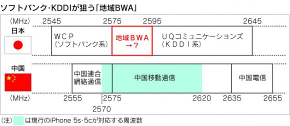 総務省　地域BWA　新電波