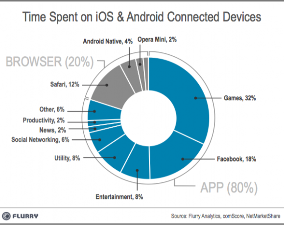 TimeSpent_App_2013