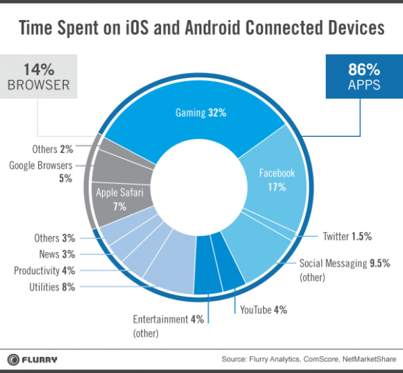 mobile_time_spent_2014
