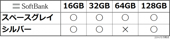 iPad mini Retina_softbank01