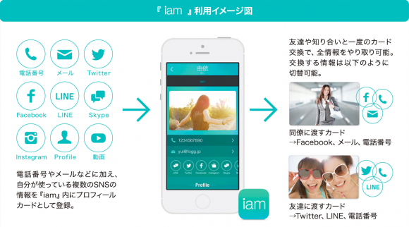 iamとは