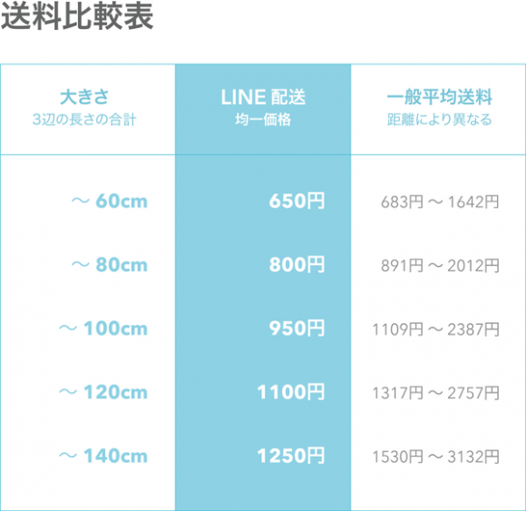 LINEMALL　配送代行