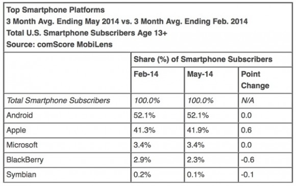 comscoresmartphoneplatforms1