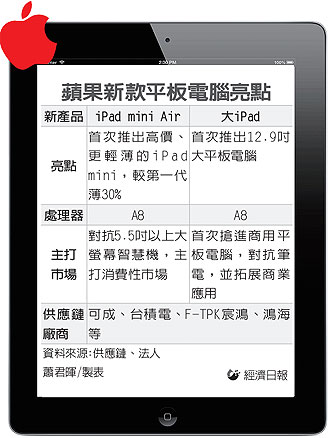 iPad mini Air