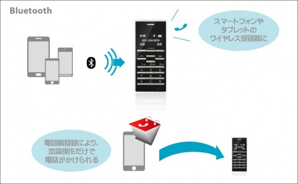 Bluetooth_miniphone
