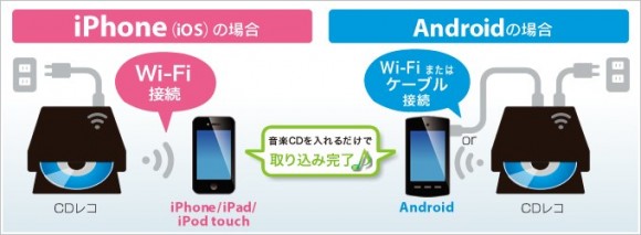 iPhone CD取り込み