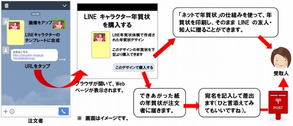 LINE連携2