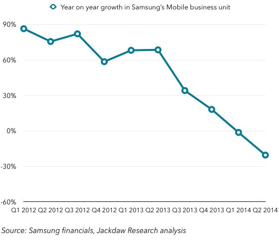 Mobile-revenue-year-on-year-growth