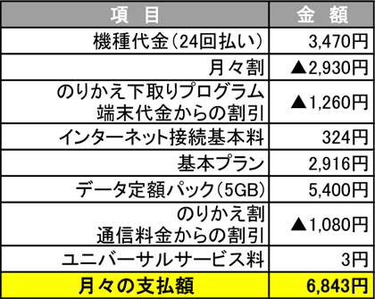 Iphone6購入料金シミュレーション Auユーザー向け Iphone Mania