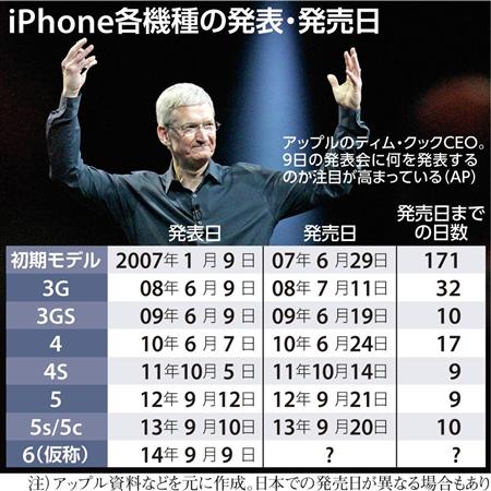 iPhone6　Apple Watch　発売日