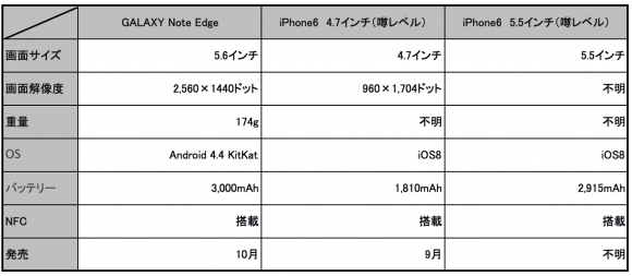 Galaxy　iPhone6　比較