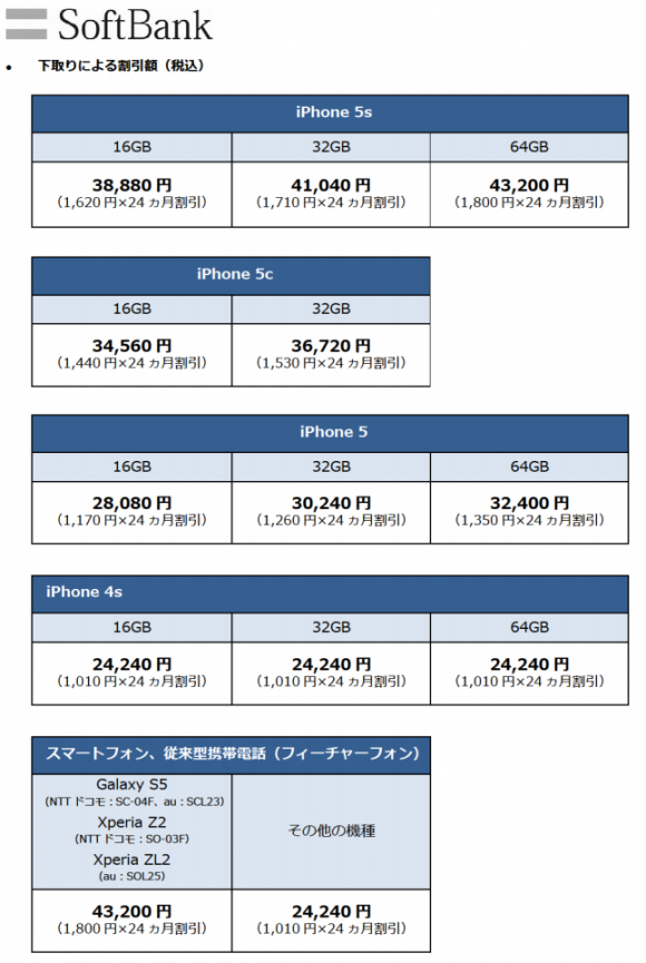 ソフトバンク Iphone6 6 Plusの発売に向けて下取り額の増額を発表 Iphone Mania