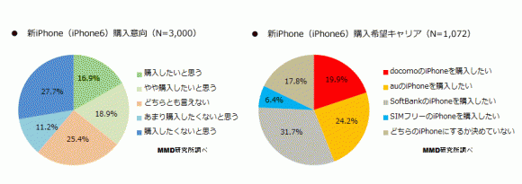iPhone6 人気