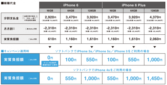 Iphone6 6 Plus ソフトバンク Auで19日から機種変更キャンペーンがスタート Iphone Mania