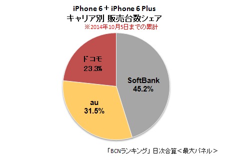 BCNランキング