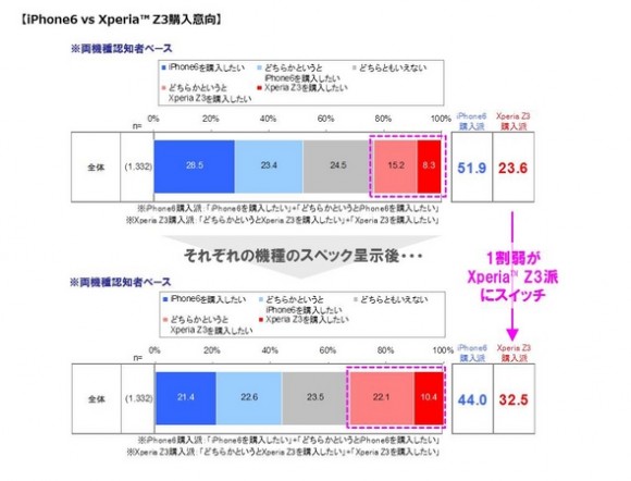 iPhone6 Android