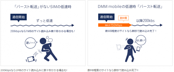 DMM mobile プラン・料金