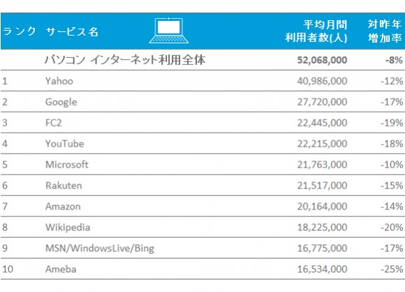 インターネット検索　PC