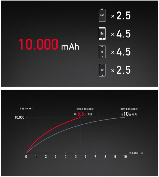 10,000mAh バッテリー