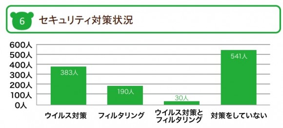 スマートフォン　セキュリティー