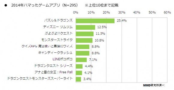 2014年ハマったアプリ