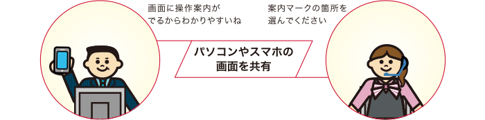 ドコモ光の特長