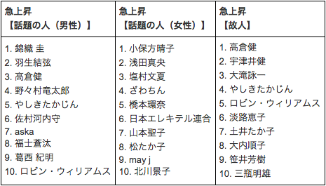 ランキング
