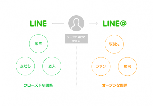 LINE@　アプリ　リリース