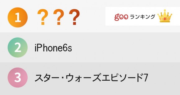 gooランキング