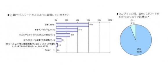 パスワード管理
