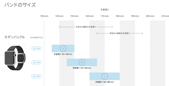 Apple Watch バンド サイズ