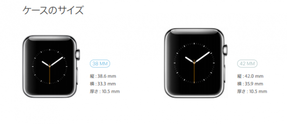 Apple Watch　サイズガイド