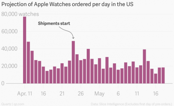 Quartz_AppleWatch2