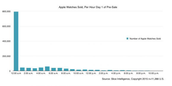 SI_AppleWatch