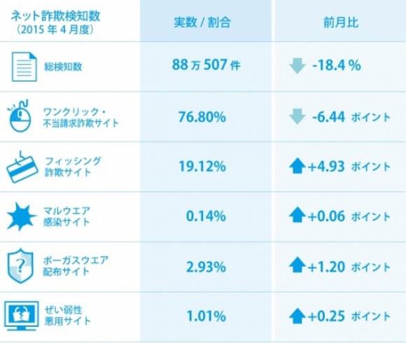 インターネット　セキュリティ