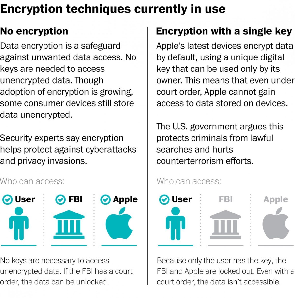 apple fbi 暗号