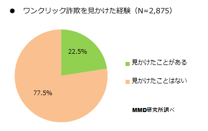 スマートフォン　ワンクリック詐欺