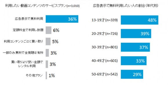 iPhone　映画