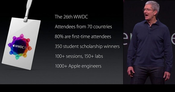 WWDC2015