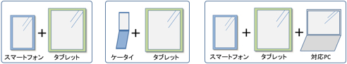 スマートフォン ケータイ データシェア