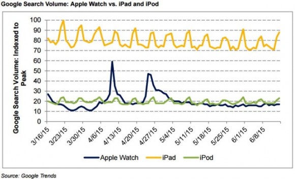 apple watch ipod