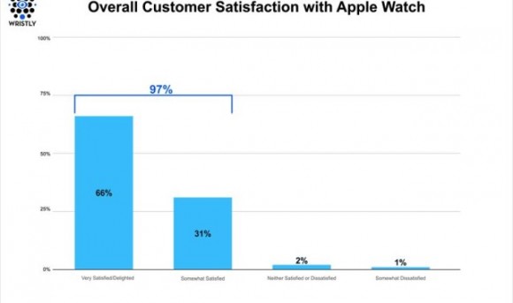 AppleWatch_Satisfaction2