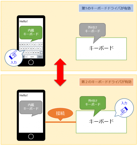キーボード　特許