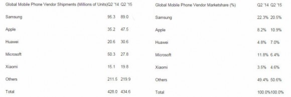 iPhone