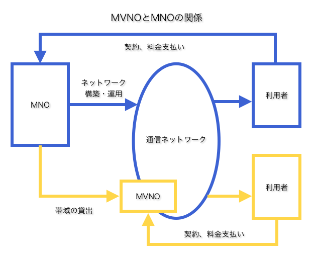 MVNO2