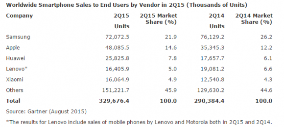 gartner_mobile_sales1