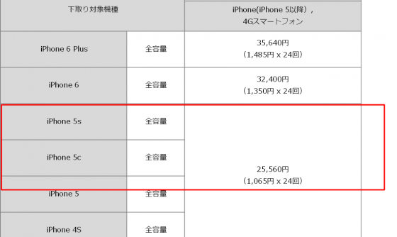 ソフトバンク 割引　機種変更　総額　いくら　月額　料金 iphone6s