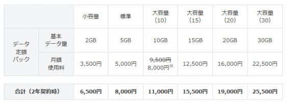 ソフトバンク 料金