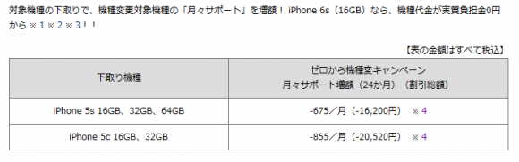 iphone6s ドコモ iphone5c iphone5s 機種変更